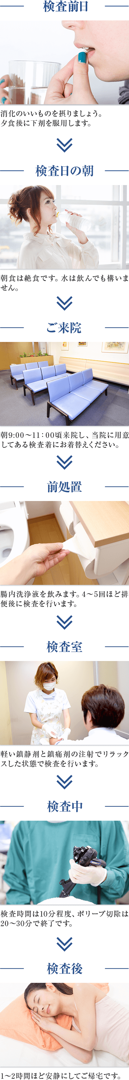 検査前日から検査後までの流れ