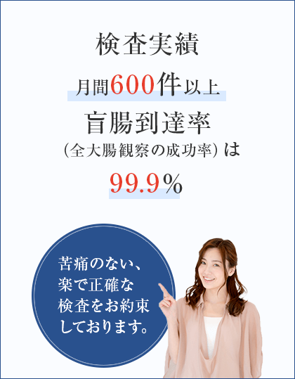 検査実績月間600件以上、盲腸到達率は99.9%