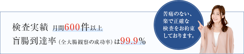 検査実績月間600件以上、盲腸到達率は99.9%